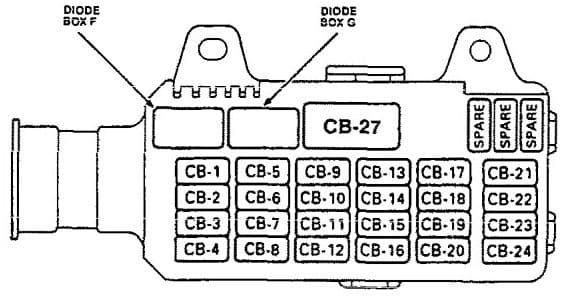 Isuzu Rodeo - fuse box diagram