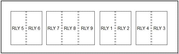 KIA Carens UN - fuse box diagram - relay box
