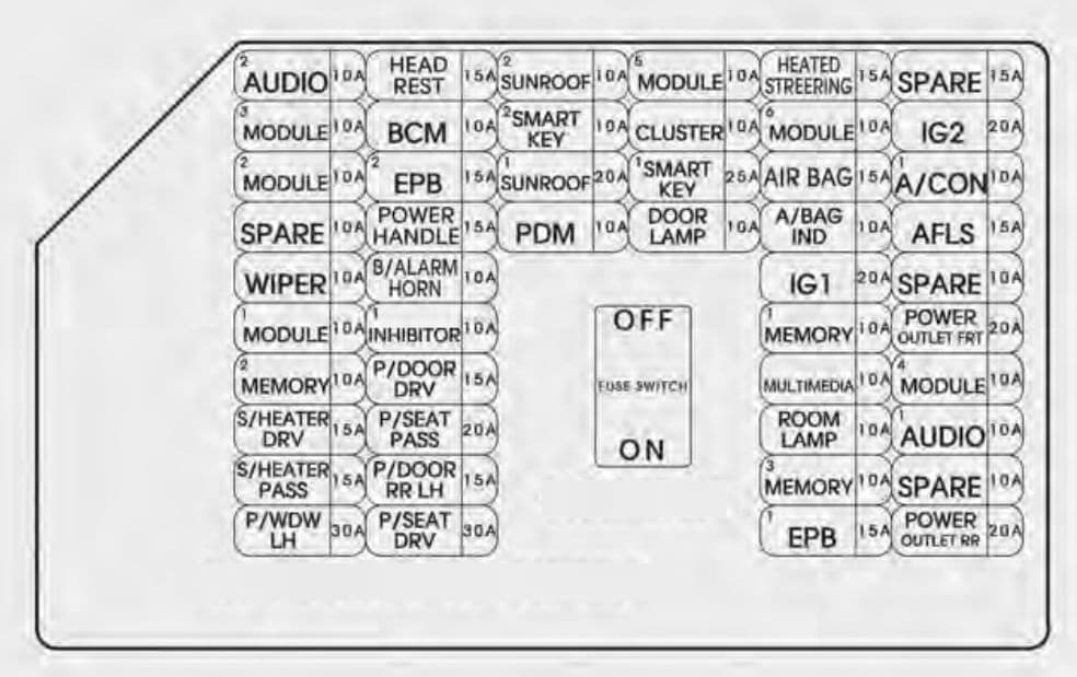KIA K900 - fuse box diagram - instrument panel
