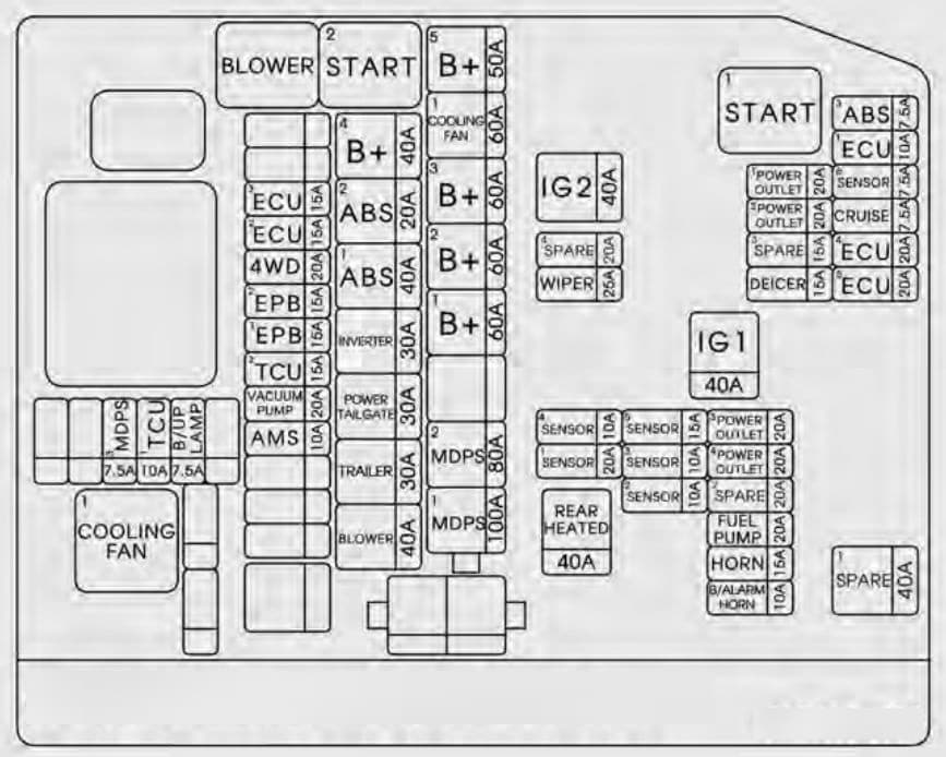 KIA Sorento - fuse box diagram - engine compartment
