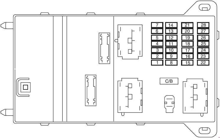 Lincoln MKZ - fuse box diagram - passenger compartment