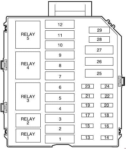Lincoln Town Car - fuse box diagram - engine compartment