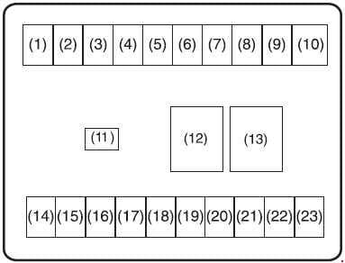 Maruti Suzuki Baleno - fuse box diagram - dashboard (without keyless)