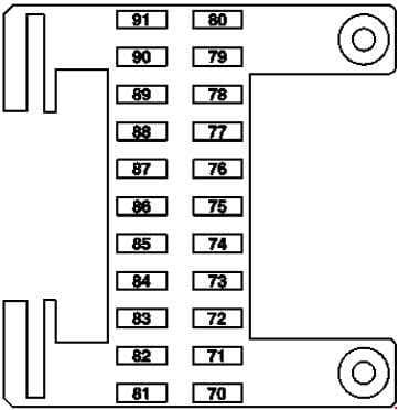 Mercedes-Benz S- Class w221 - fuse box diagram - right instrument panel