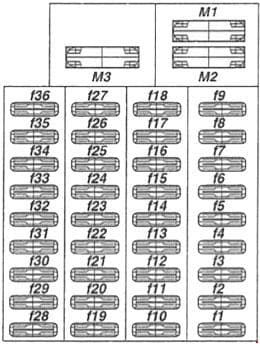 Mercedes Vito w638 - fuse box diagram - driver's seat frame (left-hand drive vehicle)