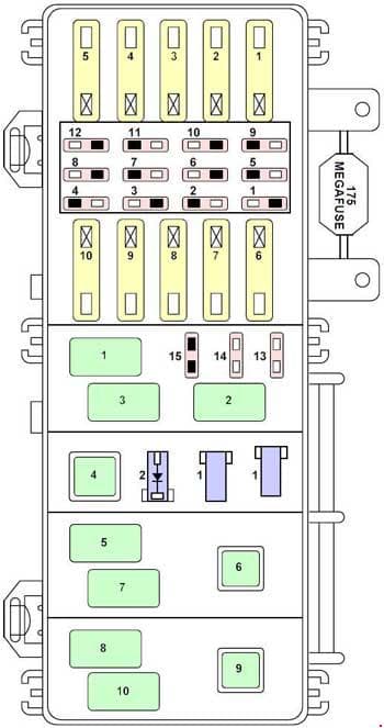 Mercury Mountaineer - fuse box diagram - engine compartment