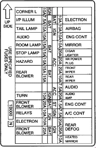 Mercury Villager - fuse box diagram - instrument panel