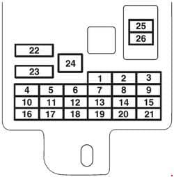Mitsubishi I-MIEV - fuse box diagram - dashboard