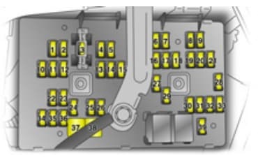 Opel Antara - fuse box - instrument panel