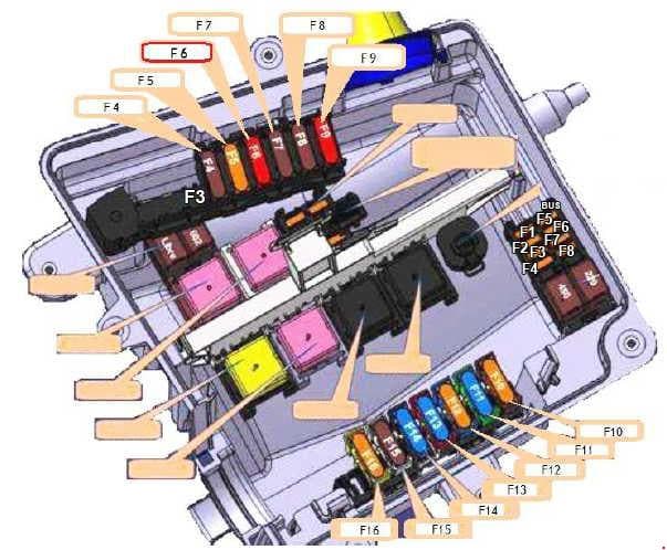 Opel Movano - fuse box diagram - engine compartment