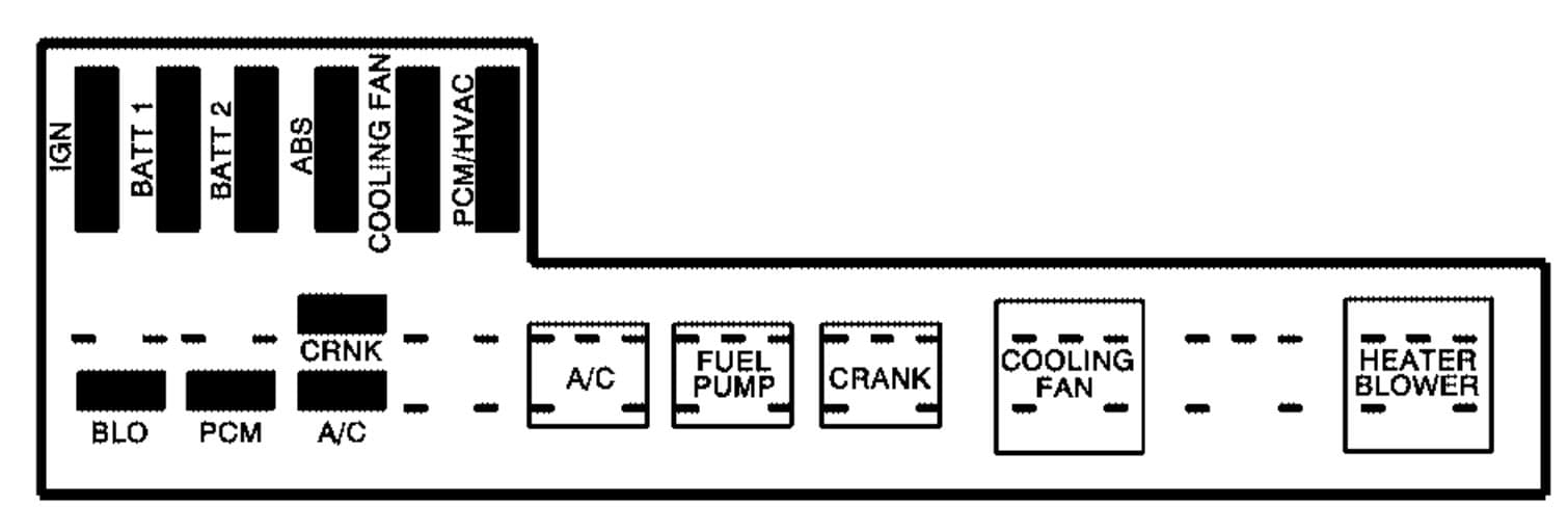 Pontiac Sunfire - fuse box - engine compartment