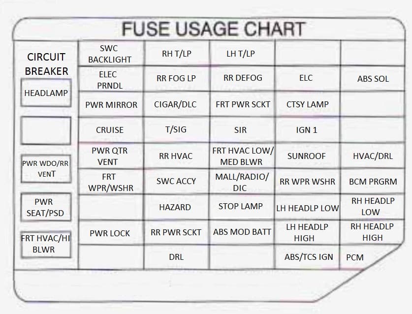 Pontiac Trans Sport - fuse box - instrument panel