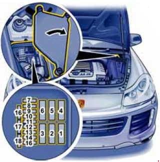 Porsche Cayenne - fuse box diagram - engine compartment fuse box