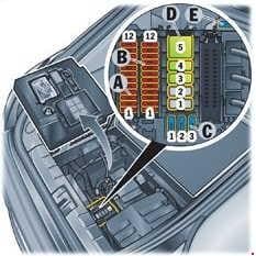 Porsche Panamera - fuse box diagram - trunk