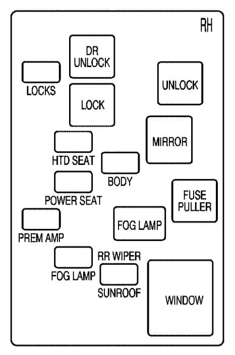 Saturn L-Series - fuse box - instrument panel (passeneger's side)