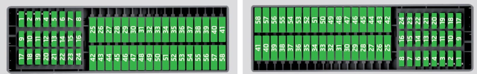 Skoda Rapid - fuse box - dashboard panel (left-hand vehicle/right-hand vehicle)