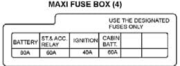 TATA Grande (Dicor) - fuse box diagram - maxi fuse box (4)