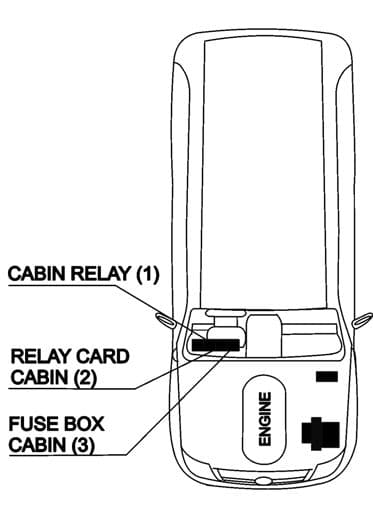 TATA Grande - fuse box diagram - location