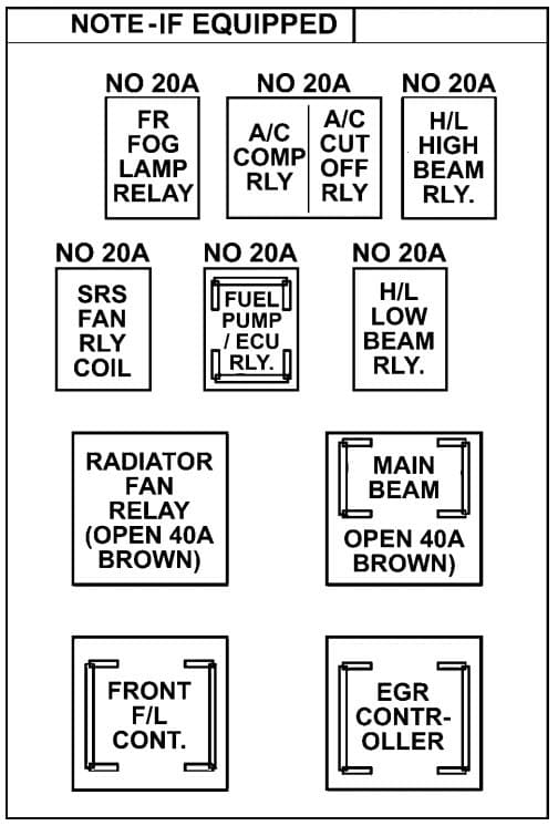 TATA Indica - fuse box - engine compartment (box A)