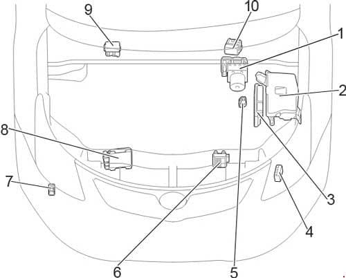 Toyota Avensis - fuse box diagram - engine compartment