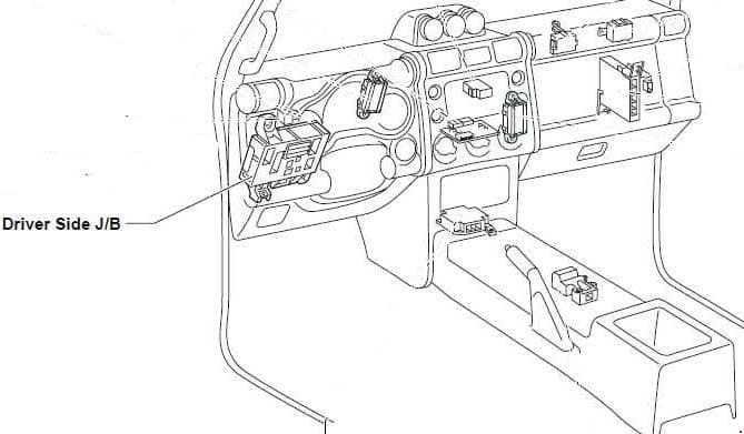 Toyota FJ Cruiser - fuse box diagram - driver side - location