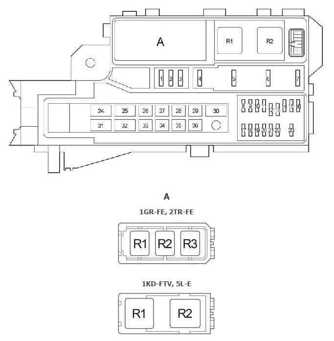 Toyota Fourtour - fuse box diagram - engine compartment