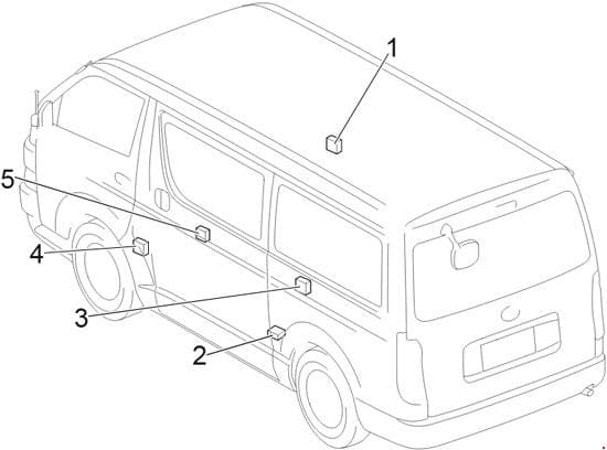 Toyota HiAce - fuse box diagram