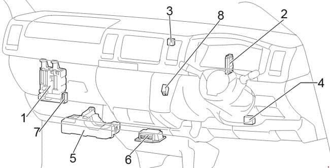 Toyota HiAce - fuse box diagram - passenger comaprtment RHD