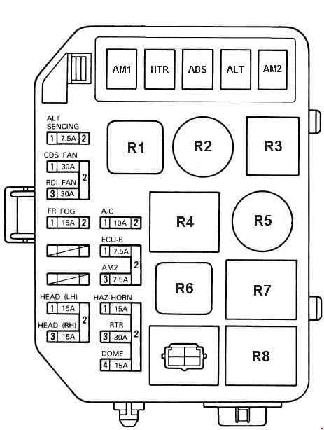Toyota MR2 - fuse box diagram - luggage compartment