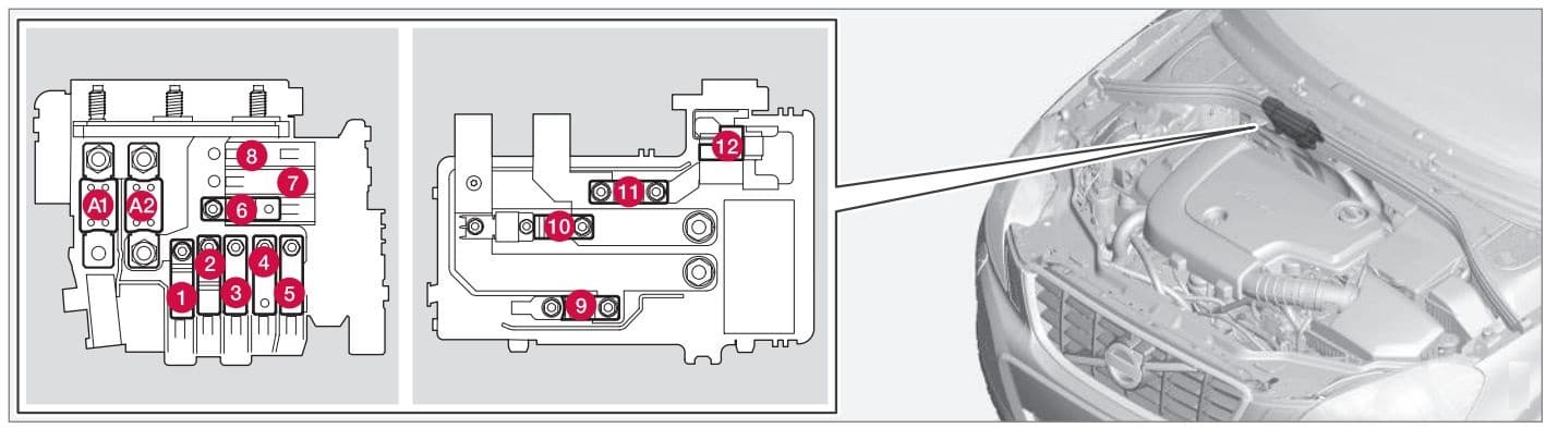 Volvo XC60 - fuse box - engine compartment (cold zone)
