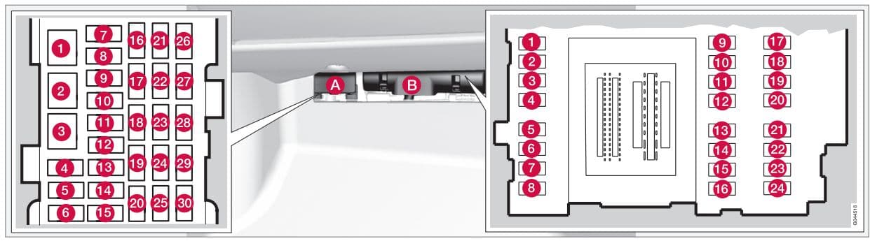 Volvo XC70 - fuse box - glove compartment