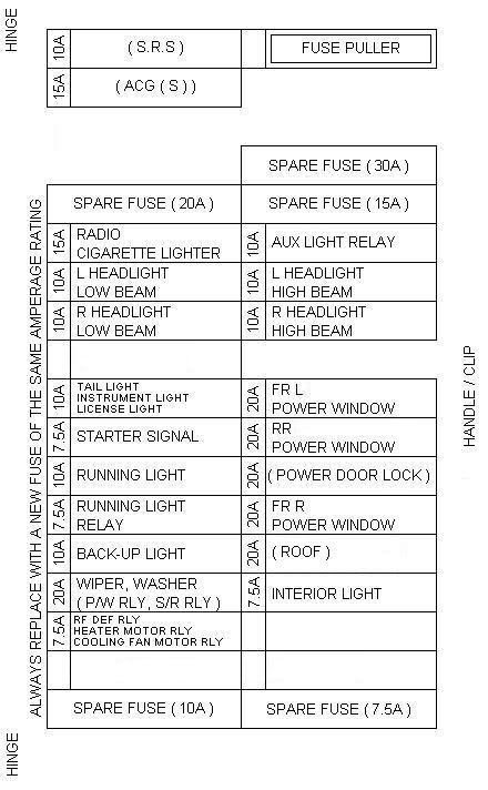 Fuse box image 13