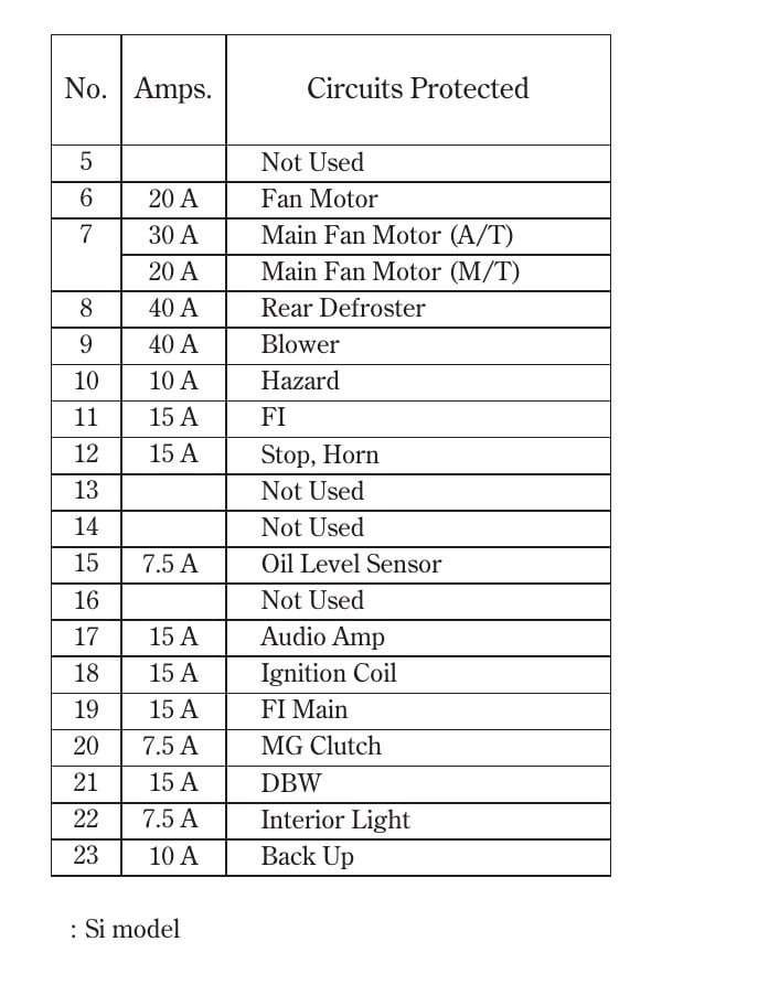 Fuse box image 14