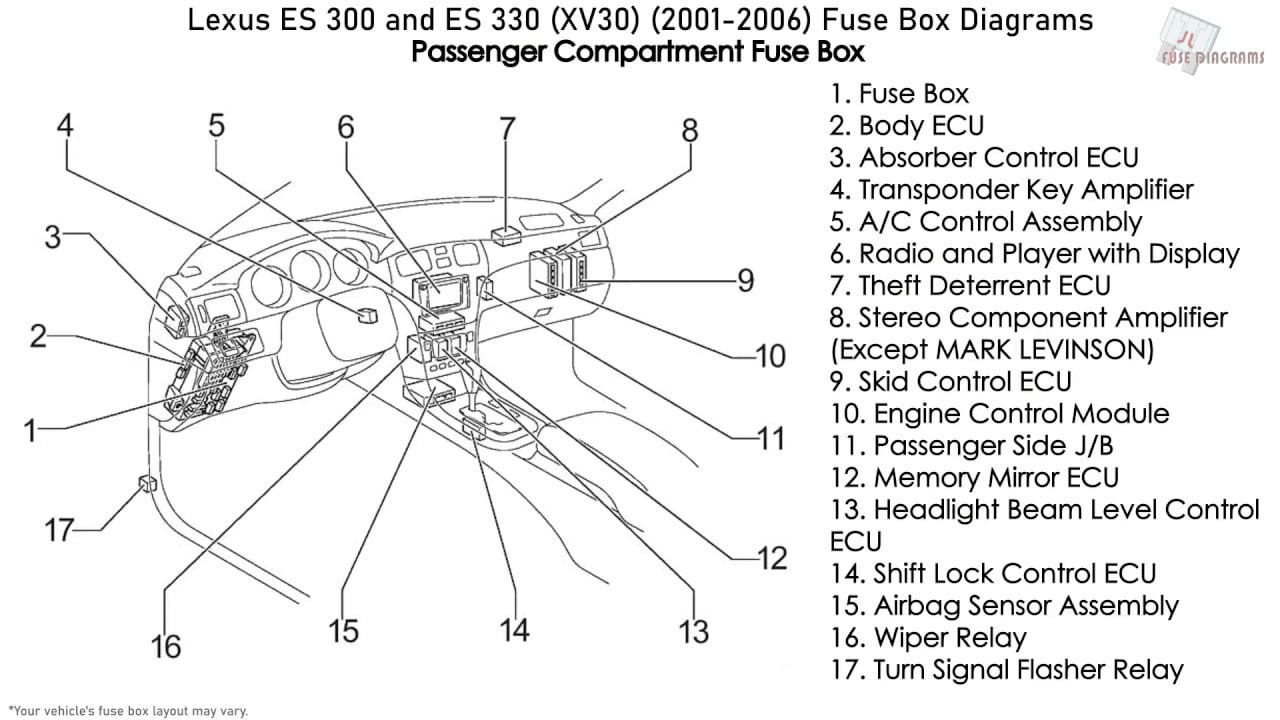 Fuse box image 3