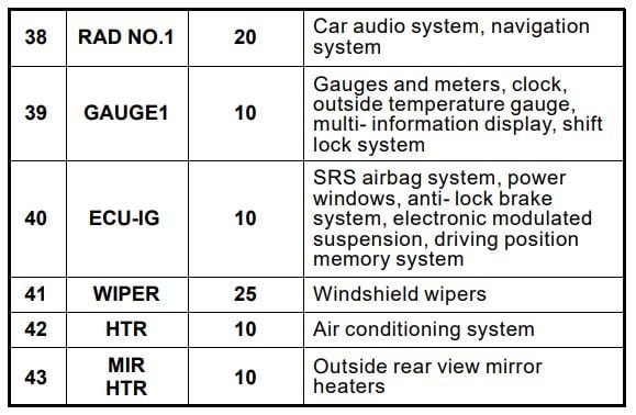 Fuse box image 17