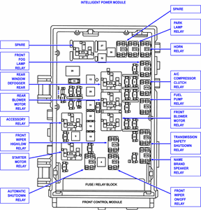 Fuse box image 7