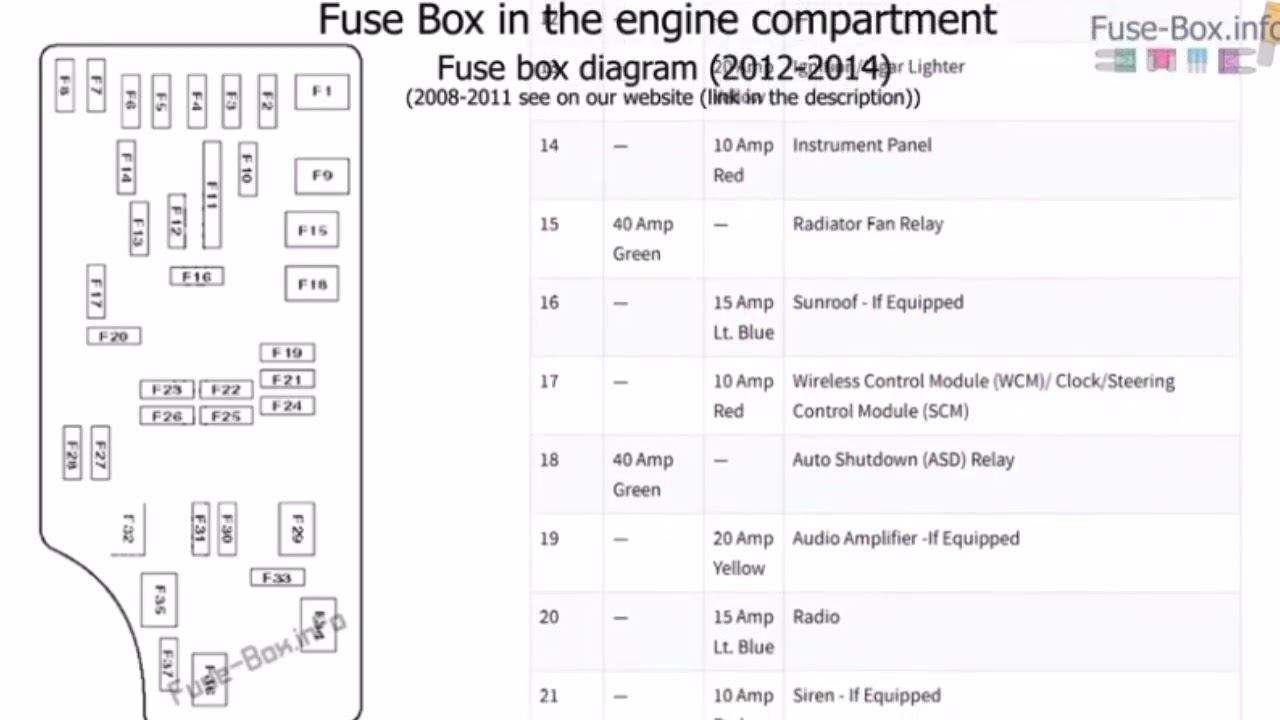 Fuse box image 1