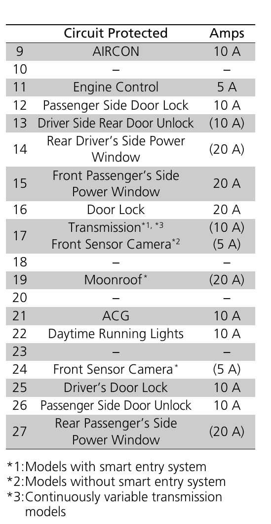 Fuse box image 4